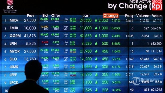 Yuk Nabung Saham